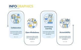 conducción inclusión rectángulo infografía modelo. tomando acción. datos visualización con 4 4 pasos. editable cronograma informacion cuadro. flujo de trabajo diseño con línea íconos vector