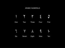 Arábica numerales, número 1 Hasta que 10, lata utilizar para educación, número en el islámico calendario, página número o gráfico diseño elemento. vector ilustración