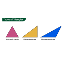 Types of triangle, hypotenuse opposite and adjacent of a triangle, Different types of triangles, mathematical formulas is Pythagorean Theorem png