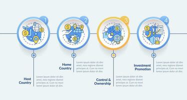 Foreign direct investment vector infographics template, data visualization with 4 steps, process timeline chart, multicolor linear icons.