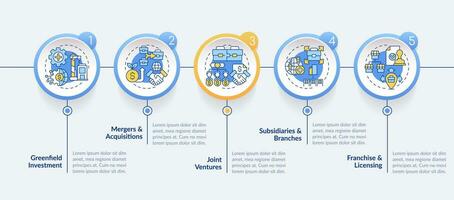 exterior directo inversión vector infografia plantilla, datos visualización con 5 5 pasos, proceso cronograma cuadro.