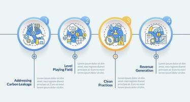 Carbon border adjustment vector infographics template, data visualization with 4 steps, process timeline chart.