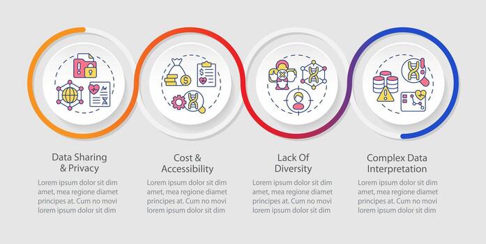 Challenges and limitations loop infographic template. Genetics. Data visualization with 4 steps. Editable timeline info chart. Workflow layout with line icons vector