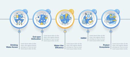Clean water and sanitation circle infographic template. Data visualization with 5 steps. Editable timeline info chart. Workflow layout with line icons vector