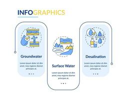 Fresco agua suministro fuentes rectángulo infografía modelo. datos visualización con 3 pasos. editable cronograma informacion cuadro. flujo de trabajo diseño con línea íconos vector