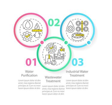Water treatment circle infographic template. Purification. Data visualization with 3 steps. Editable timeline info chart. Workflow layout with line icons vector