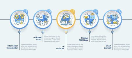 Artificial intelligence in education vector infographics template, data visualization with 5 steps, process timeline chart.