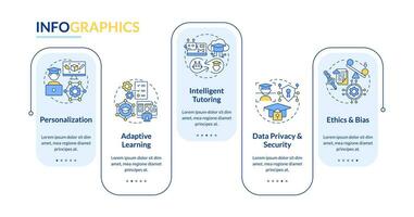 Artificial intelligence in education vector infographics template, data visualization with 5 steps, process timeline chart.