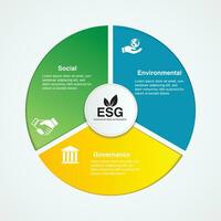 negocio datos visualización. proceso cuadro. diagrama con pasos. esg icono. concepto de negocio tendencia. ambiental, social, y gobernancia en sostenible y ético negocio vector