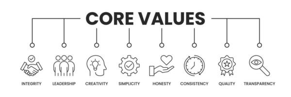 Core values banner with icons. Outline icons of innovation, goals, teamwork, commitment, integrity, customers, and responsibility. Vector Illustration