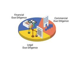 3 components of due diligence before considering to buy product, services or business vector