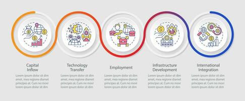 Foreign direct investment vector infographics template, data visualization with 5 steps, process timeline chart.