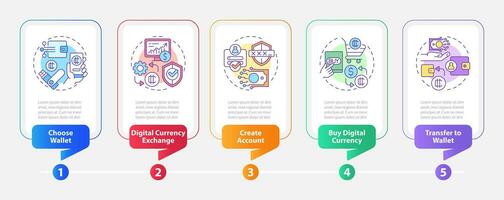 2D digital currency multicolor vector infographics template, data visualization with 5 steps, process timeline chart.