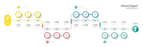 infografía modelo negocio 2024. meses moderno cronograma elemento diagrama calendario, 4 4 trimestre pasos hito vector. vector