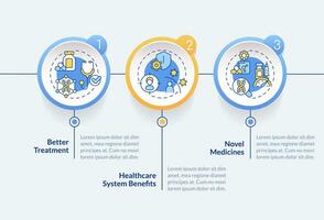 beneficios de precisión medicina circulo infografía modelo. genómica. datos visualización con 3 pasos. editable cronograma informacion cuadro. flujo de trabajo diseño con línea íconos vector