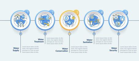 Water management concepts circle infographic template. Data visualization with 5 steps. Editable timeline info chart. Workflow layout with line icons vector