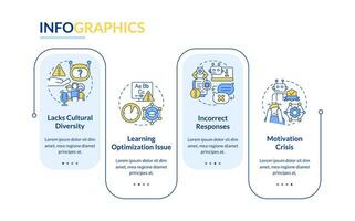 Artificial intelligence in education vector infographics template representing disadvantages, data visualization with 4 steps, process timeline chart.