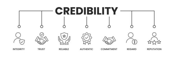 Credibility icons banner. Credibility banner with icons of integrity, trust, reliable, authentic, commitment, regard and more. Vector illustration.