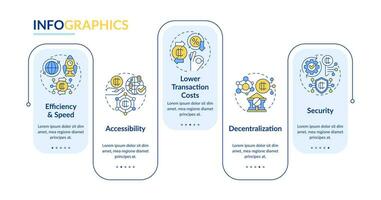 2D digital currency vector multicolor infographics template, data visualization with 5 steps, process timeline chart.