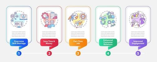 2D unretirement vector infographics multicolor template with linear icons, data visualization with 5 steps, process timeline chart.