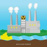 nuclear poder planta plano color vector ilustración. 2d dibujos animados paisaje de industrial instalaciones con atómico reactor y ambiental contaminación.