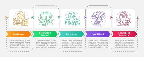 Agriculture policy focuses rectangle infographic template. Data visualization with 5 steps. Editable timeline info chart. Workflow layout with line icons vector