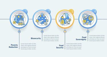 Agriculture policy concerns circle infographic template. Data visualization with 4 steps. Editable timeline info chart. Workflow layout with line icons vector