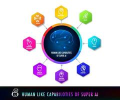 super ai artificial intelligence capable of surpassing human intelligence Infographic for business infographic template presentation vector