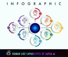 súper ai artificial inteligencia capaz de incomparable humano inteligencia infografía vector