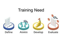 employee Training need analysis process before creating the training roadmap or plan vector