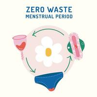 Infographic zero waste menstruation period menstrual cup, reusable underpants, reusable pad. Eco friendly concept. vector