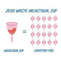 Infographic zero waste menstruation period menstrual cup and sanitary pad. Eco friendly concept. vector