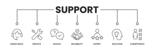 Support icons banner.Support banner with icons of assistance, service, advice, reliability, expert, solution, and competence. Vector illustration.