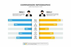 comparación infografía, grafico para perfil comparar, modelo vector ilustración