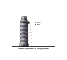 Illustration von Physik, das Gesetz von fallen Körper, Galileis Gesetz von Trägheit, Newton zuerst Gesetz von Bewegung, kostenlos fallen Objekte, Galileis Experiment png