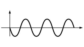 Pure sine wave inverter, amplitude voltage pure sine wave graph vector