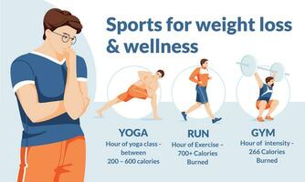 un joven hombre elige un deporte yoga, corriendo o gimnasia. salud y peso pérdida infografía. plano vector imagen