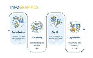 2D digital currency vector infographics template, data visualization with 4 steps, process timeline chart.