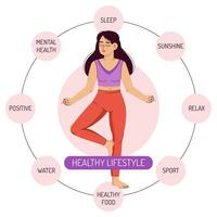 The girl is sitting in a meditation pose around her icons with healthy habits.Information banner of a healthy lifestyle. vector illustration