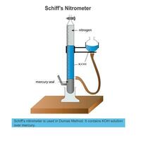 Schiff nitrómetro,usado en dumas método para cuantitativo determinación de nitrógeno en químico sustancia. vector