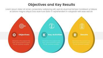 okr objectives and key results infographic 3 point stage template with waterdrop shape concept for slide presentation vector