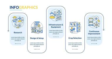 Vertical farming and hydroponics vector infographics template, data visualization with 5 steps, process timeline chart.