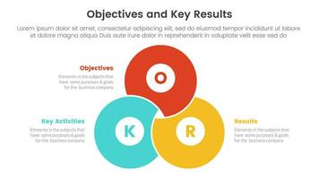 okr objetivos y llave resultados infografía 3 punto etapa modelo con mezcla unido cirlce forma concepto para diapositiva presentación vector