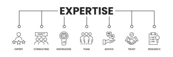 Expertise icons banner. Expertise banner with icons of Expert, Communication, Knowledge, Team, Trust, Research. Vector illustration.