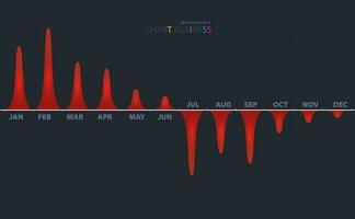 Modern timeline candles are moving down with no resistance vector