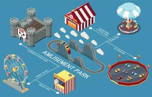 diagrama de flujo isométrico del parque de atracciones vector