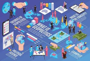 Isometric Geopolitics Infographic Composition vector