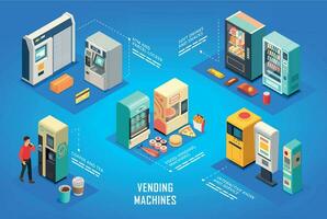 venta máquina diagrama de flujo vector