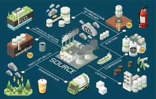 Carbon Capture Storage Flowchart vector