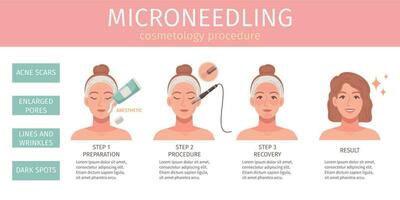 cosmetología procedimientos infografia vector